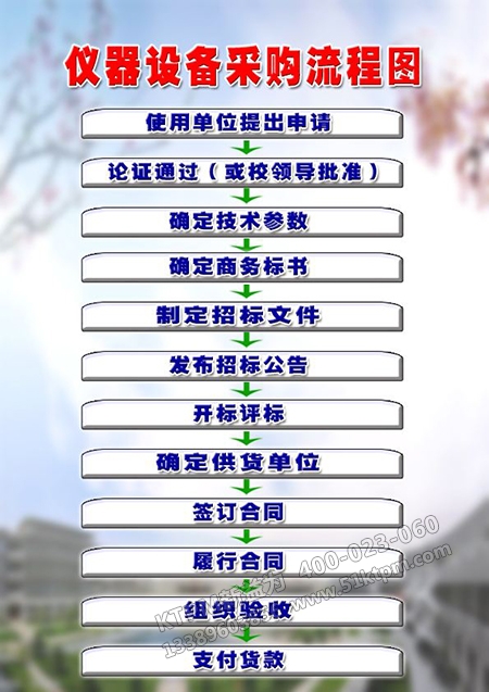 設(shè)別采購(gòu)流程圖 設(shè)別采購(gòu)流程圖