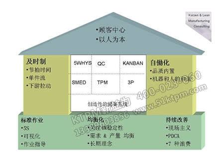 TPM管理機構