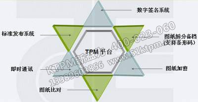 TPM管理 TPM管理
